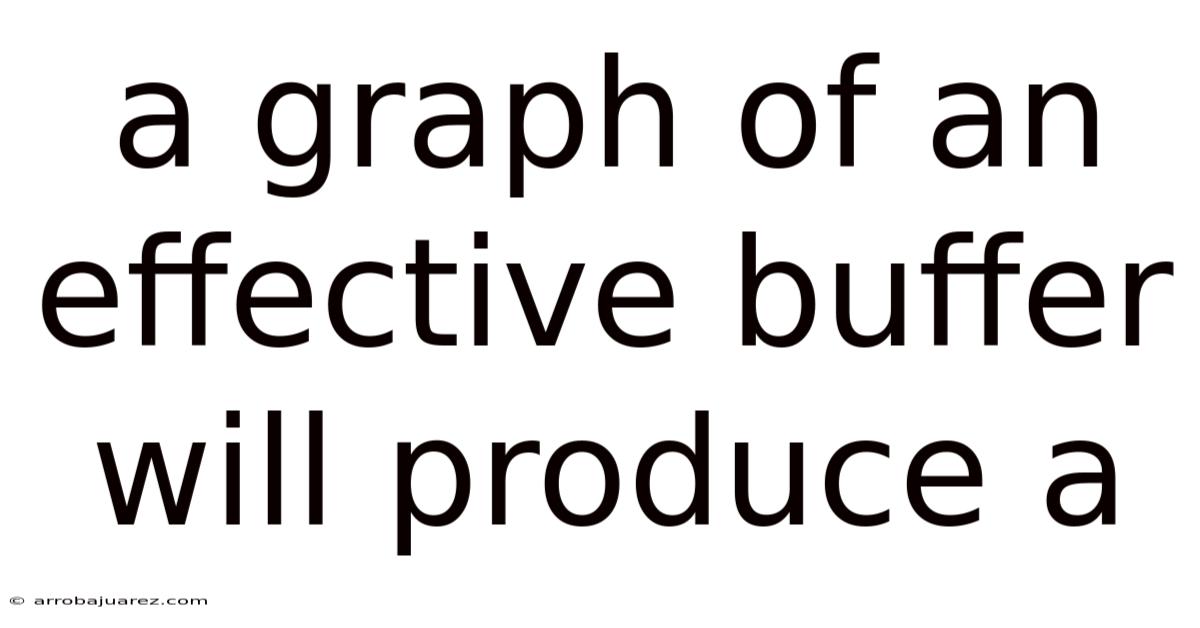 A Graph Of An Effective Buffer Will Produce A
