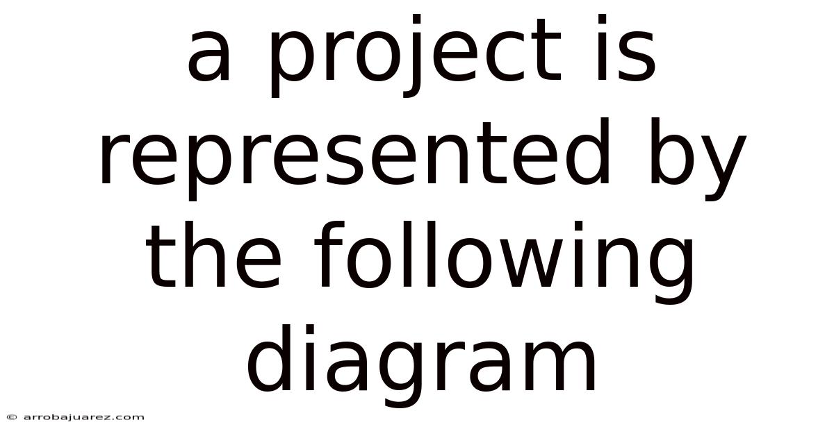 A Project Is Represented By The Following Diagram