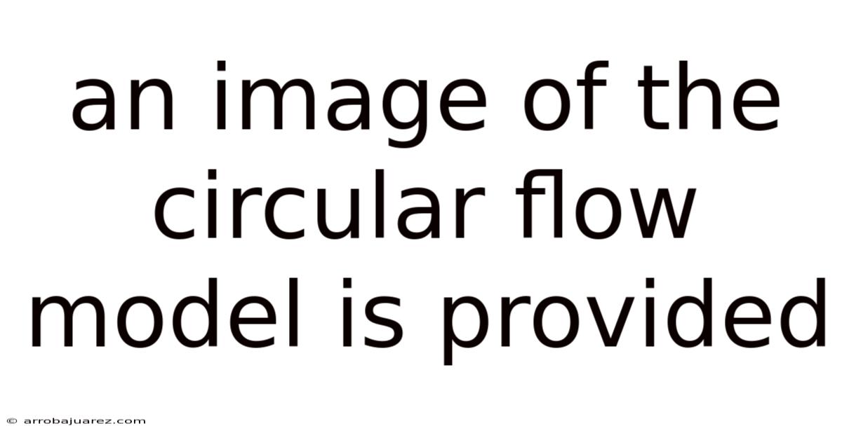 An Image Of The Circular Flow Model Is Provided