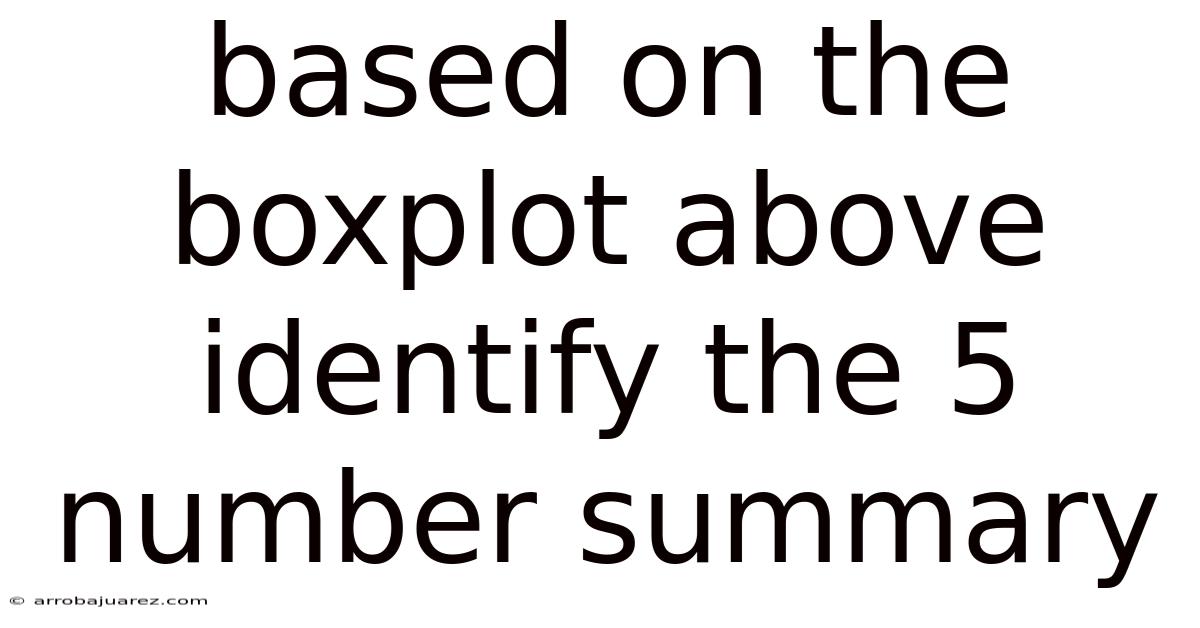 Based On The Boxplot Above Identify The 5 Number Summary