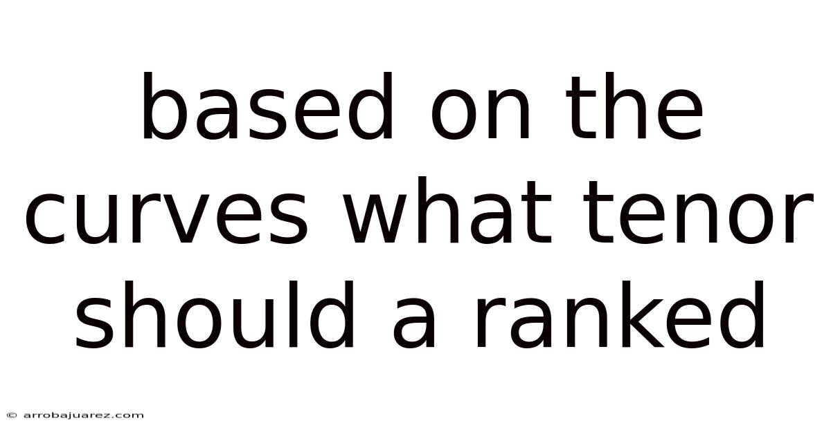 Based On The Curves What Tenor Should A Ranked