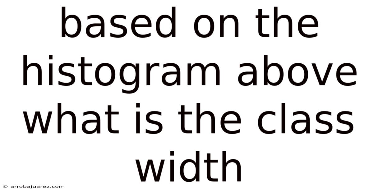 Based On The Histogram Above What Is The Class Width