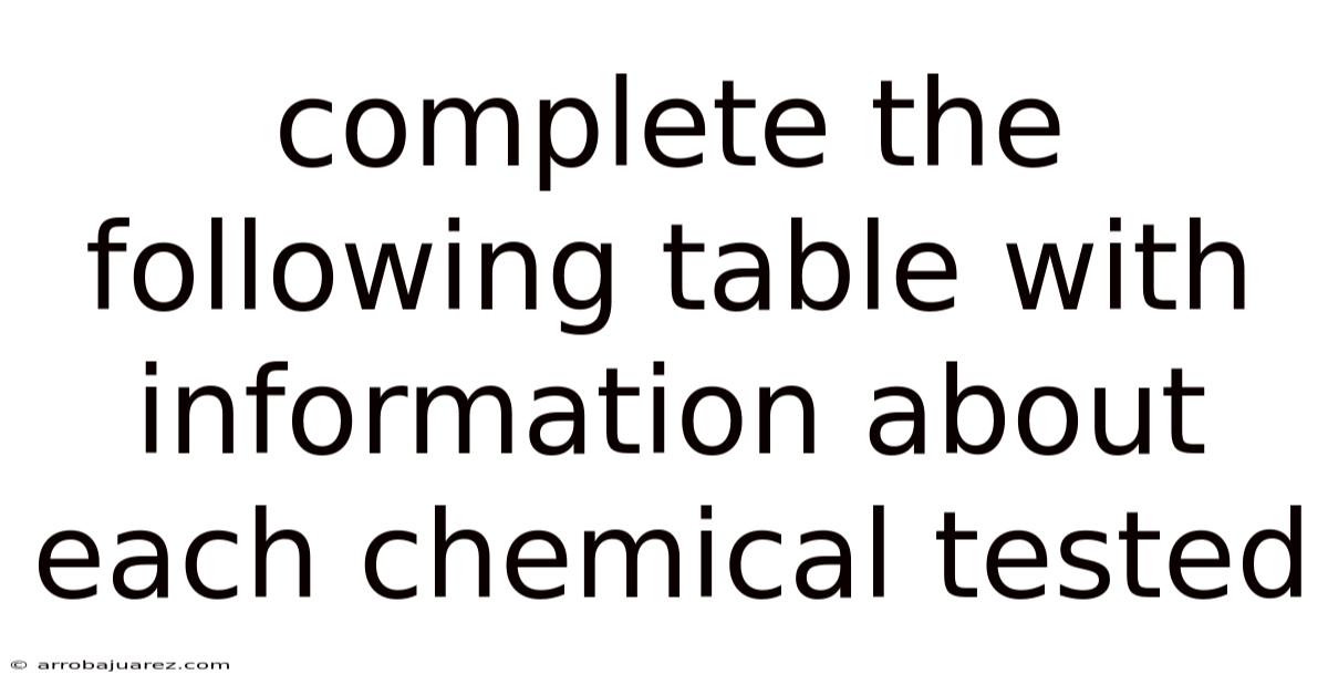 Complete The Following Table With Information About Each Chemical Tested