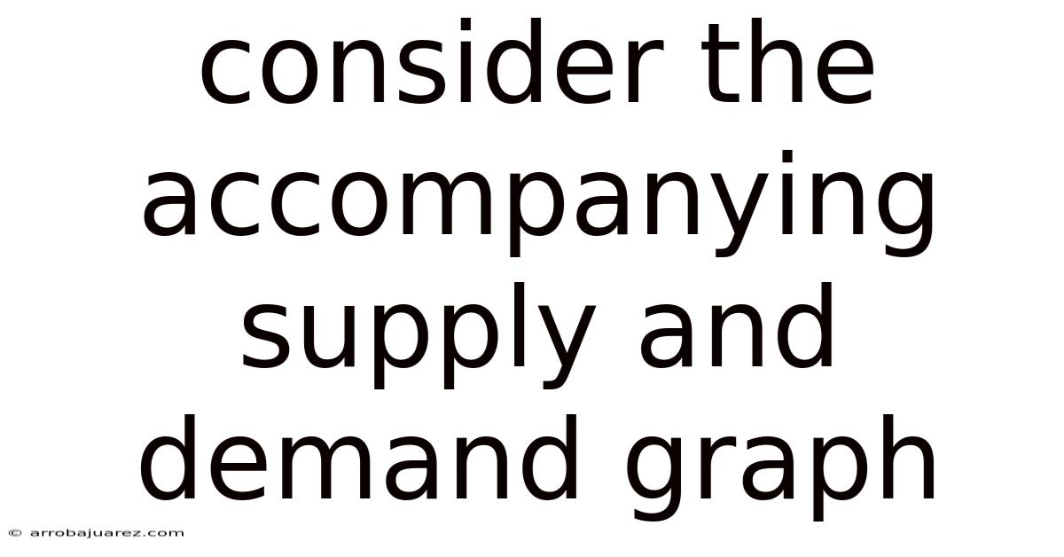 Consider The Accompanying Supply And Demand Graph