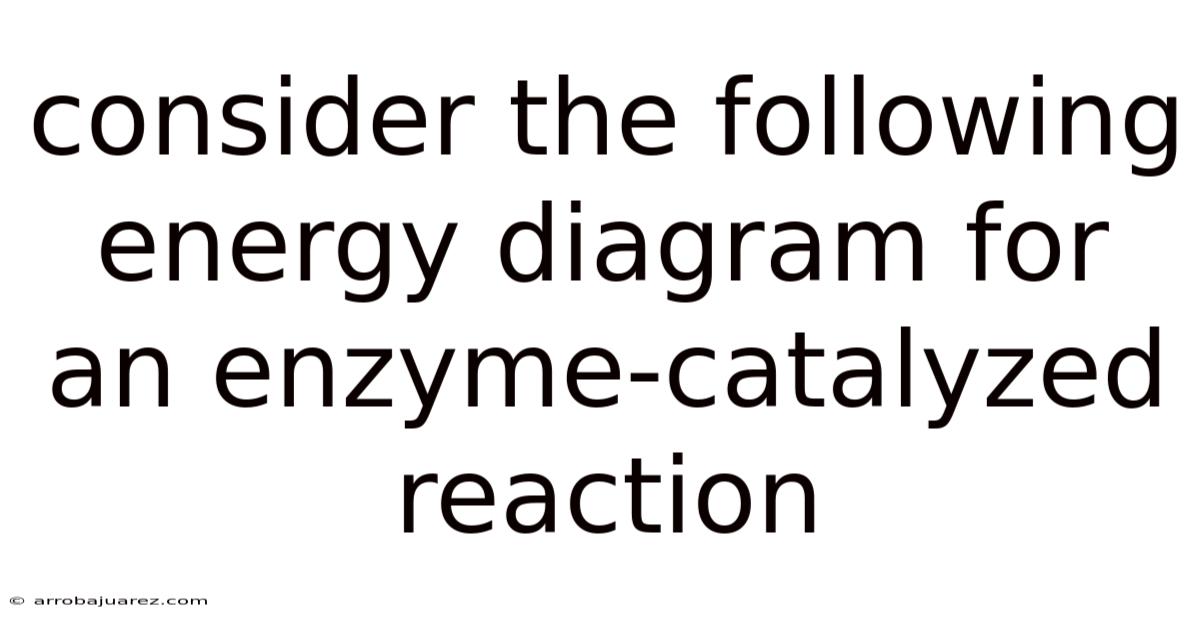 Consider The Following Energy Diagram For An Enzyme-catalyzed Reaction