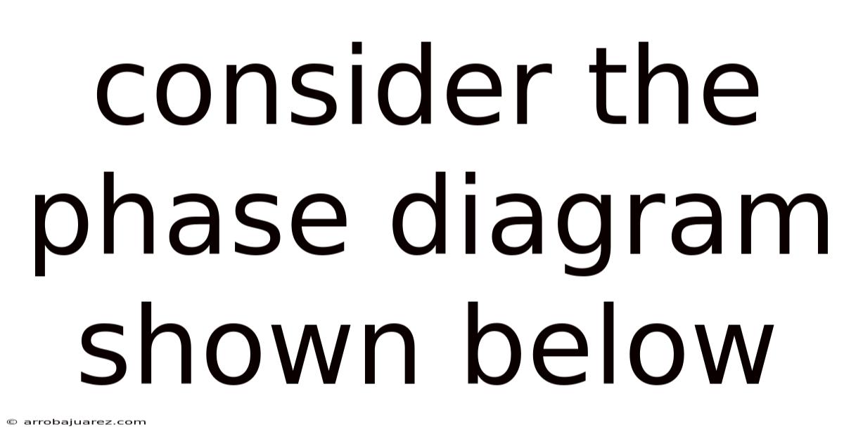Consider The Phase Diagram Shown Below