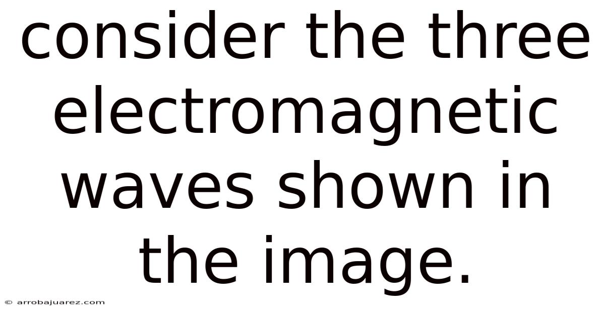 Consider The Three Electromagnetic Waves Shown In The Image.