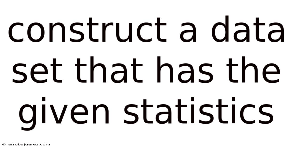 Construct A Data Set That Has The Given Statistics