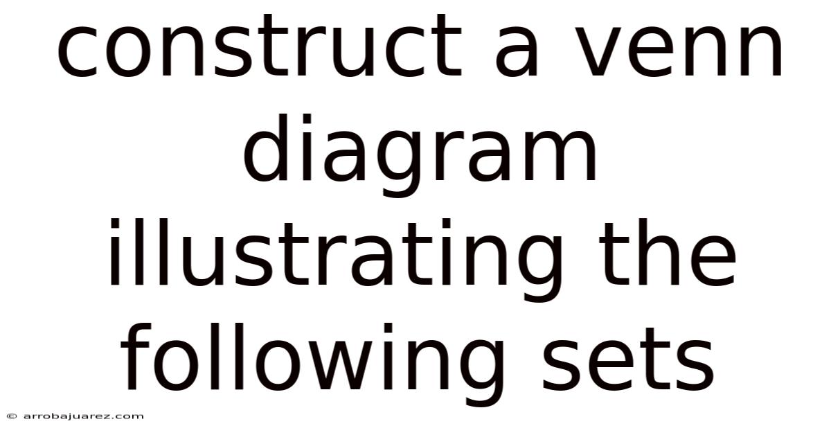Construct A Venn Diagram Illustrating The Following Sets