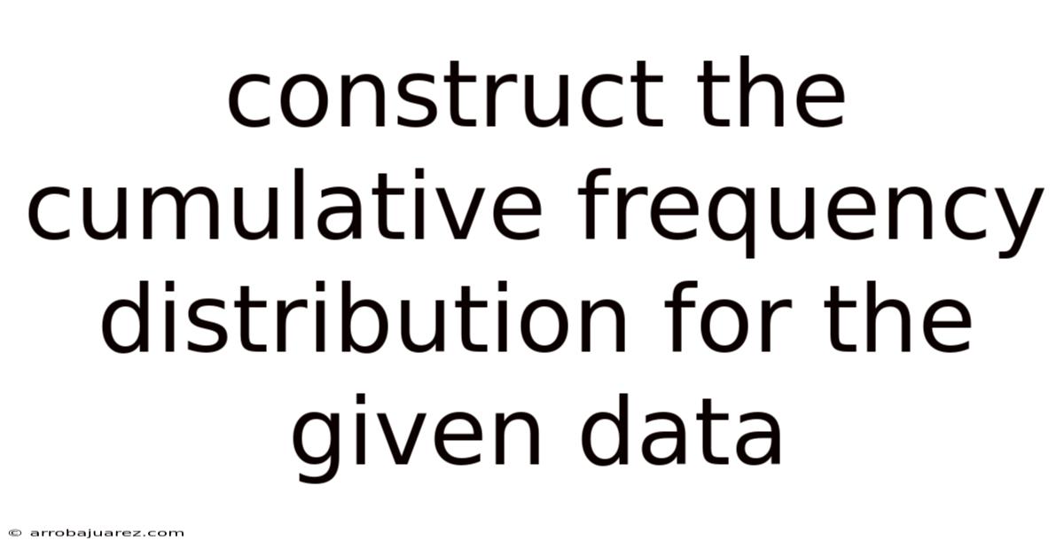 Construct The Cumulative Frequency Distribution For The Given Data