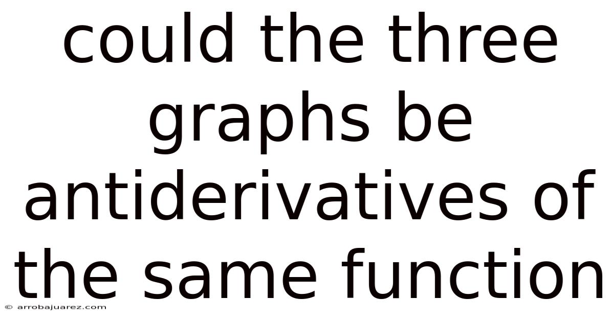 Could The Three Graphs Be Antiderivatives Of The Same Function