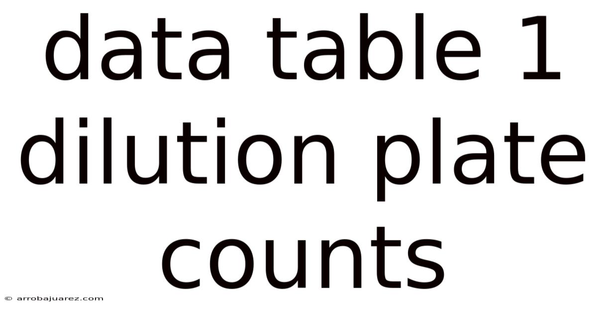 Data Table 1 Dilution Plate Counts
