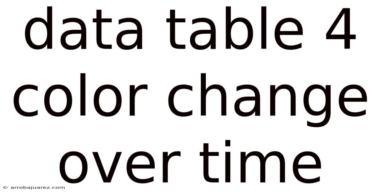 Data Table 4 Color Change Over Time