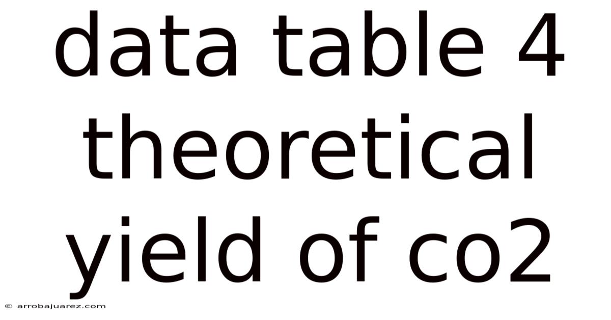 Data Table 4 Theoretical Yield Of Co2