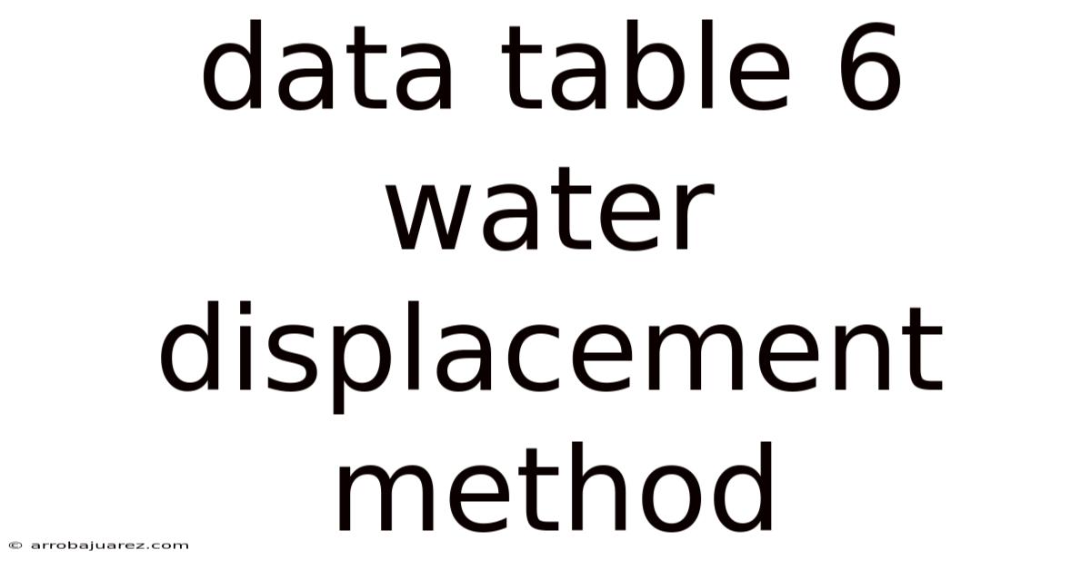 Data Table 6 Water Displacement Method