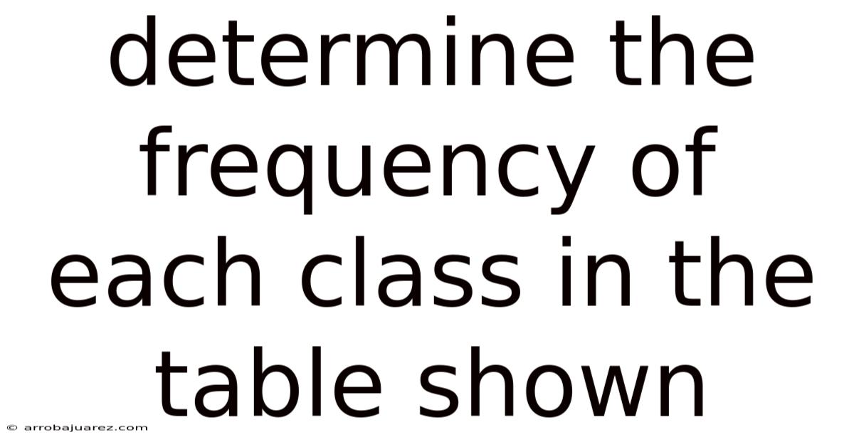 Determine The Frequency Of Each Class In The Table Shown