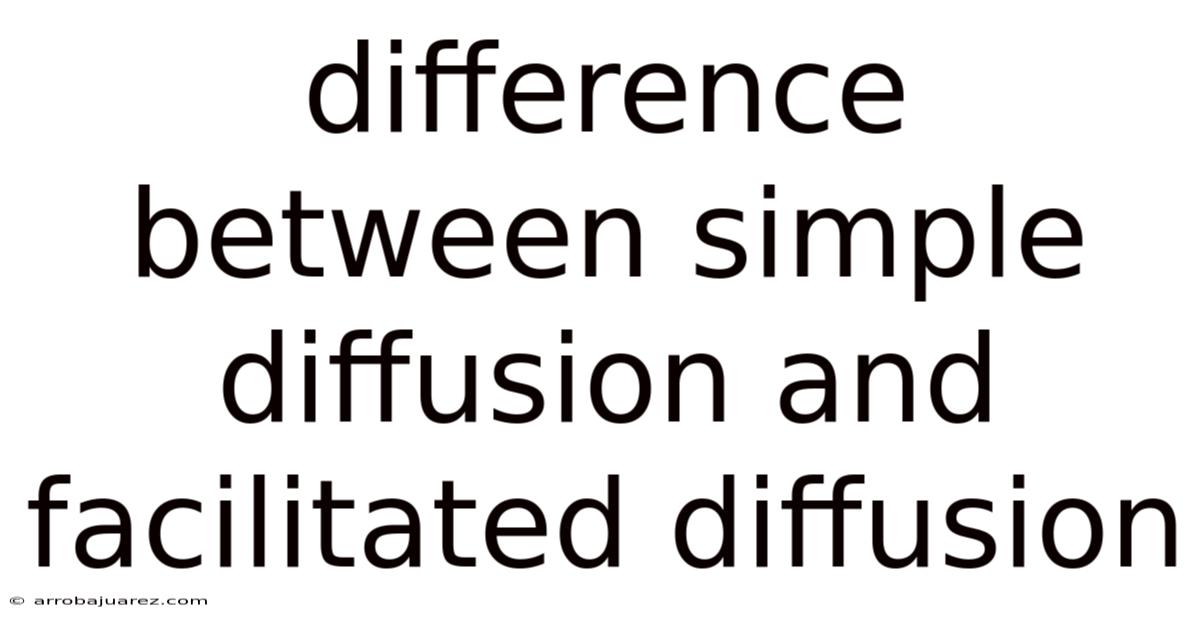 Difference Between Simple Diffusion And Facilitated Diffusion