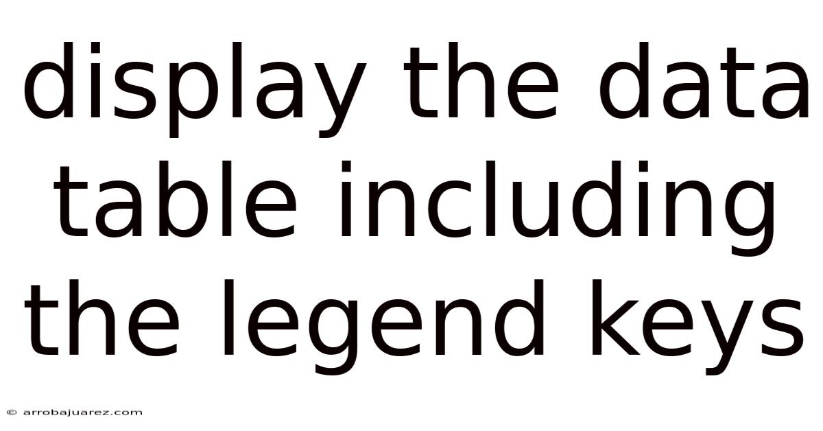 Display The Data Table Including The Legend Keys