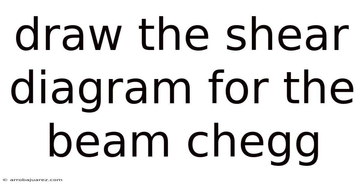 Draw The Shear Diagram For The Beam Chegg