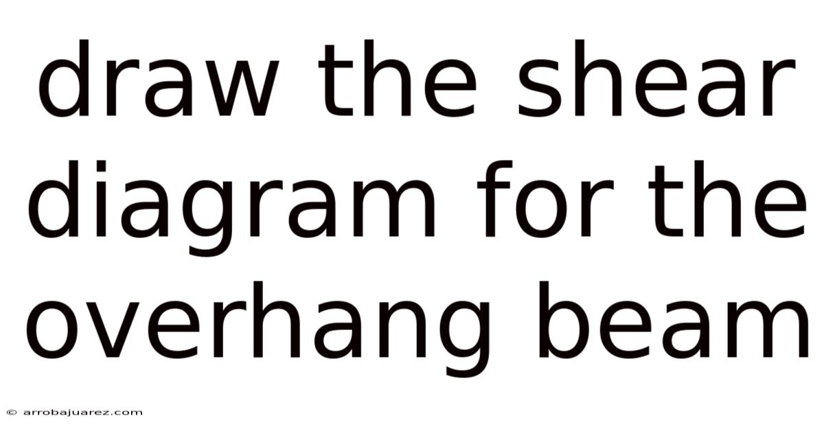 Draw The Shear Diagram For The Overhang Beam