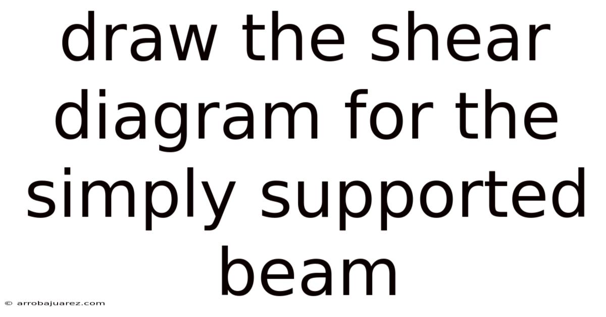 Draw The Shear Diagram For The Simply Supported Beam