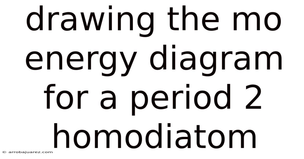 Drawing The Mo Energy Diagram For A Period 2 Homodiatom