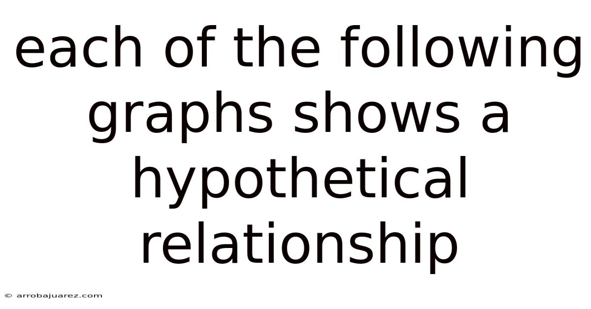 Each Of The Following Graphs Shows A Hypothetical Relationship