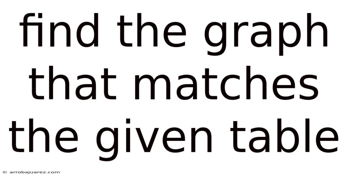 Find The Graph That Matches The Given Table