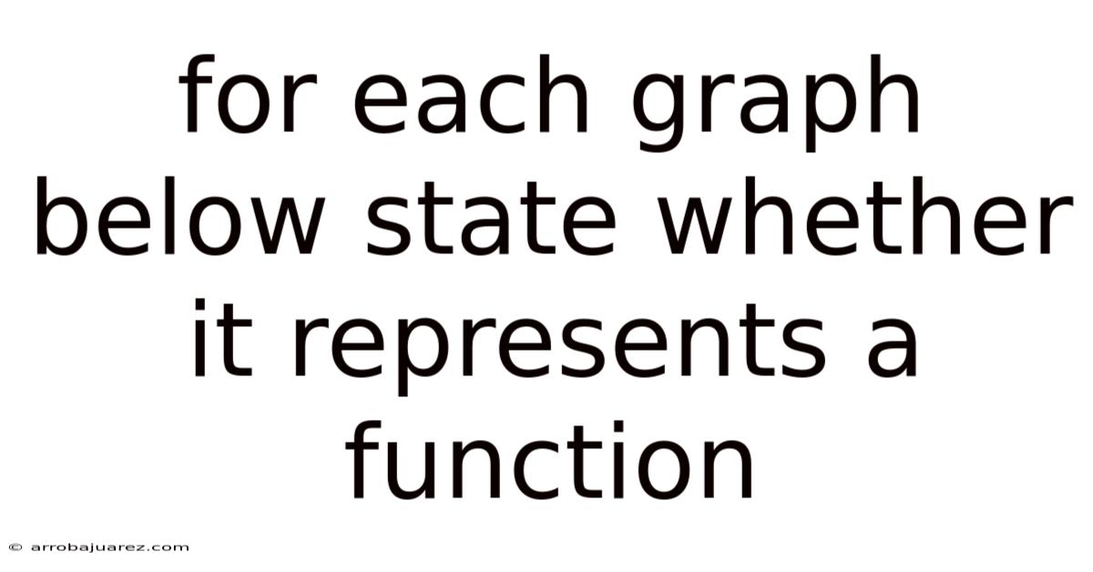 For Each Graph Below State Whether It Represents A Function
