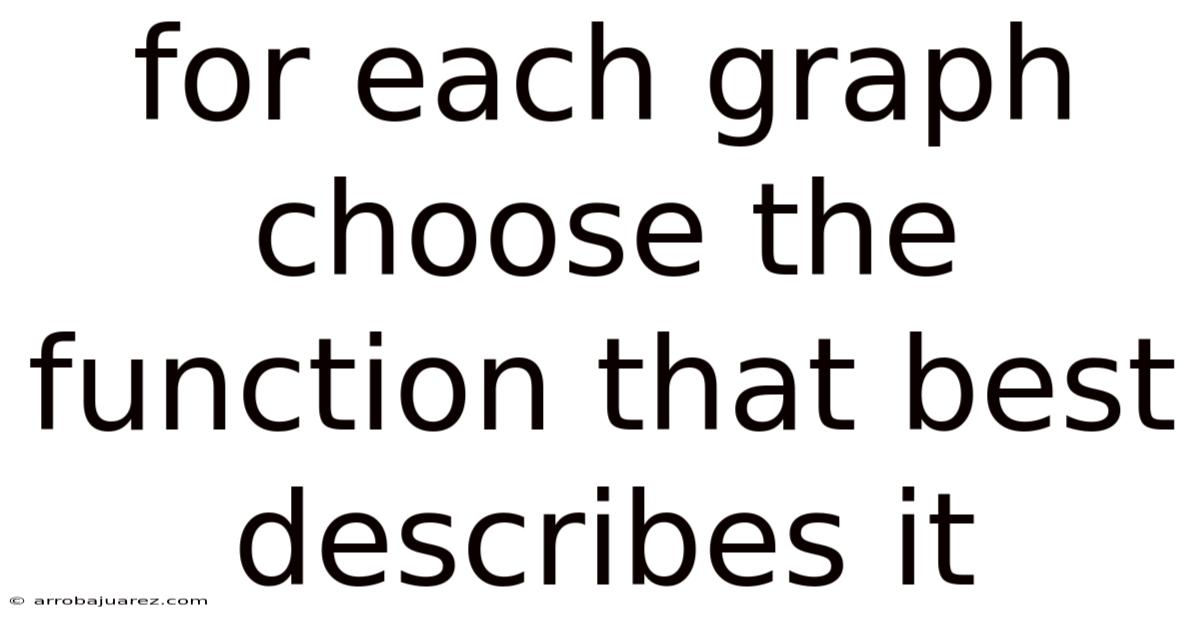 For Each Graph Choose The Function That Best Describes It