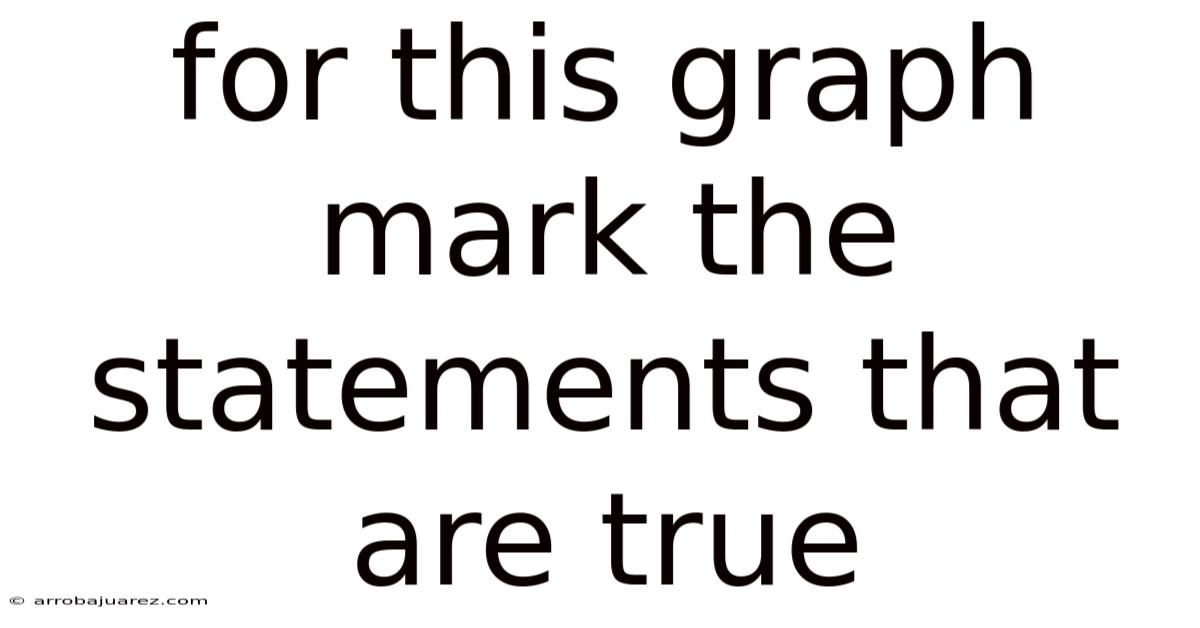 For This Graph Mark The Statements That Are True