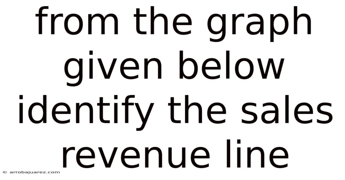 From The Graph Given Below Identify The Sales Revenue Line