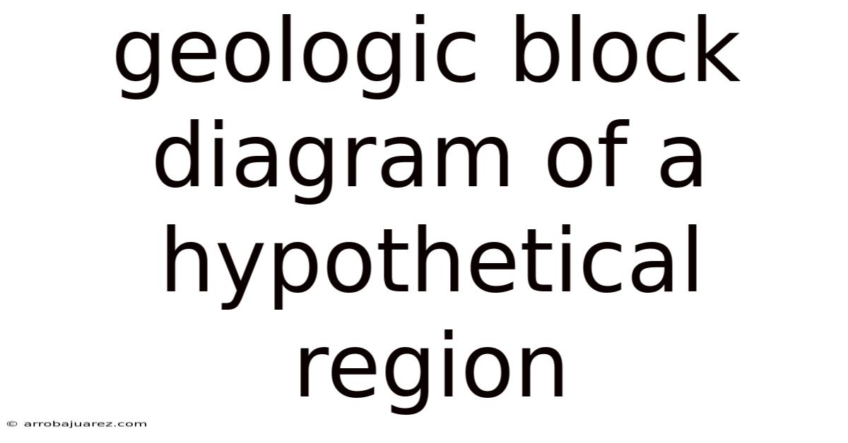 Geologic Block Diagram Of A Hypothetical Region