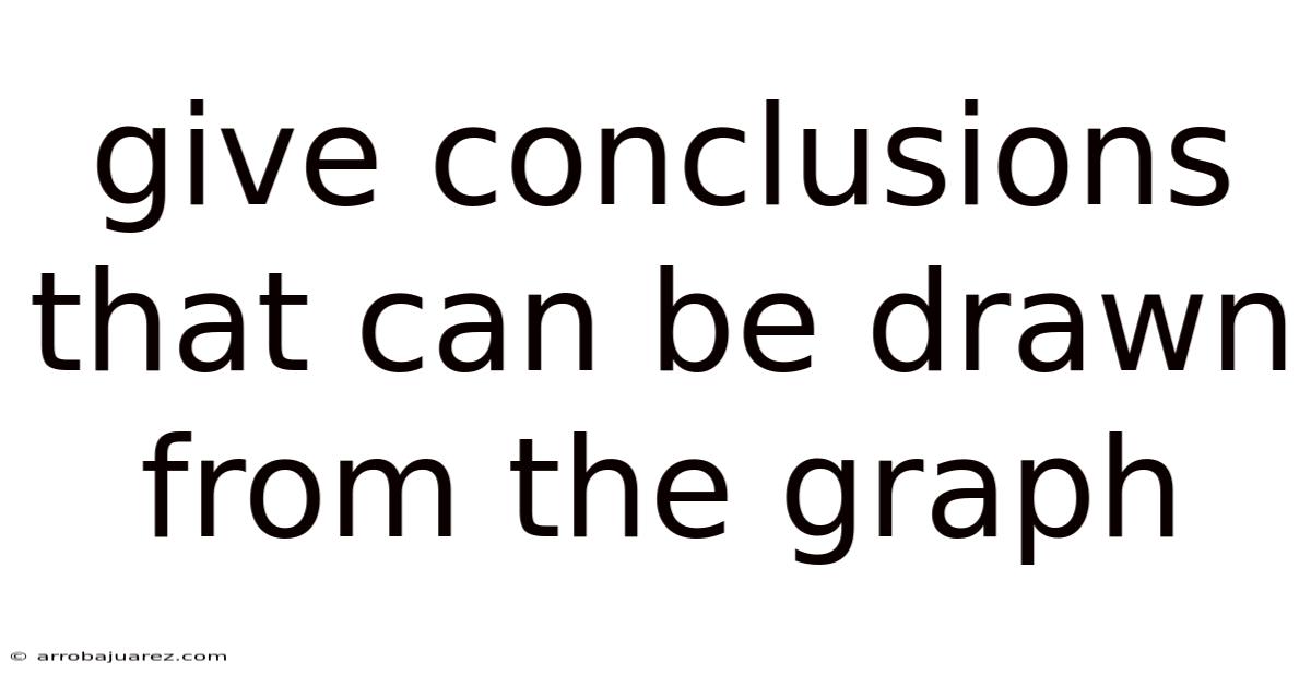Give Conclusions That Can Be Drawn From The Graph