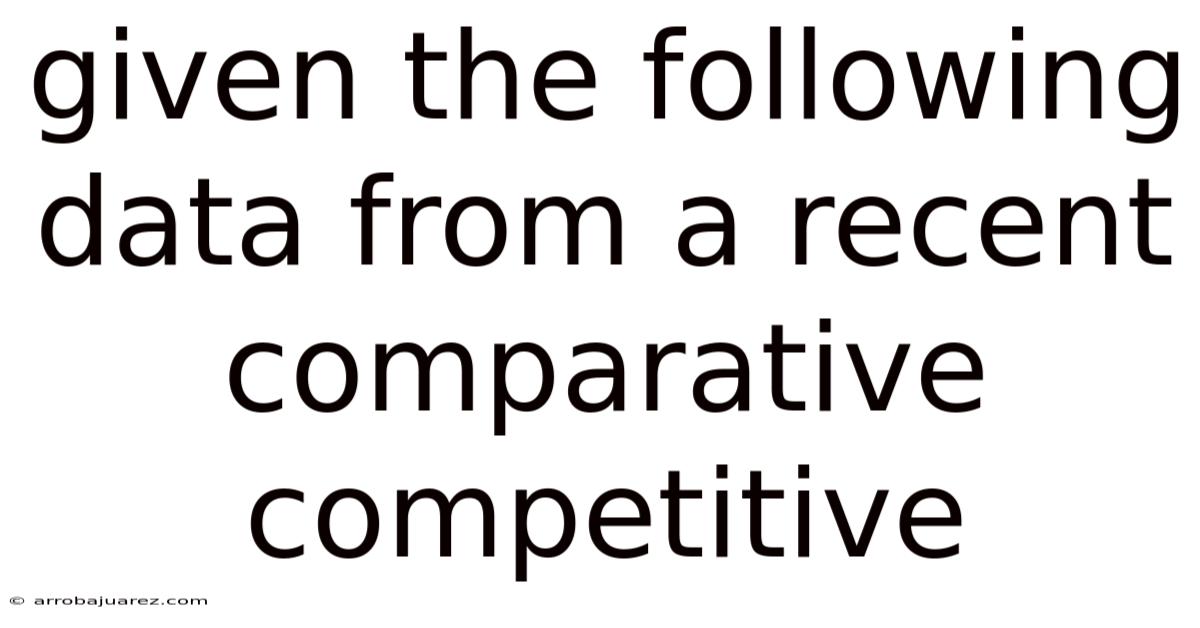 Given The Following Data From A Recent Comparative Competitive