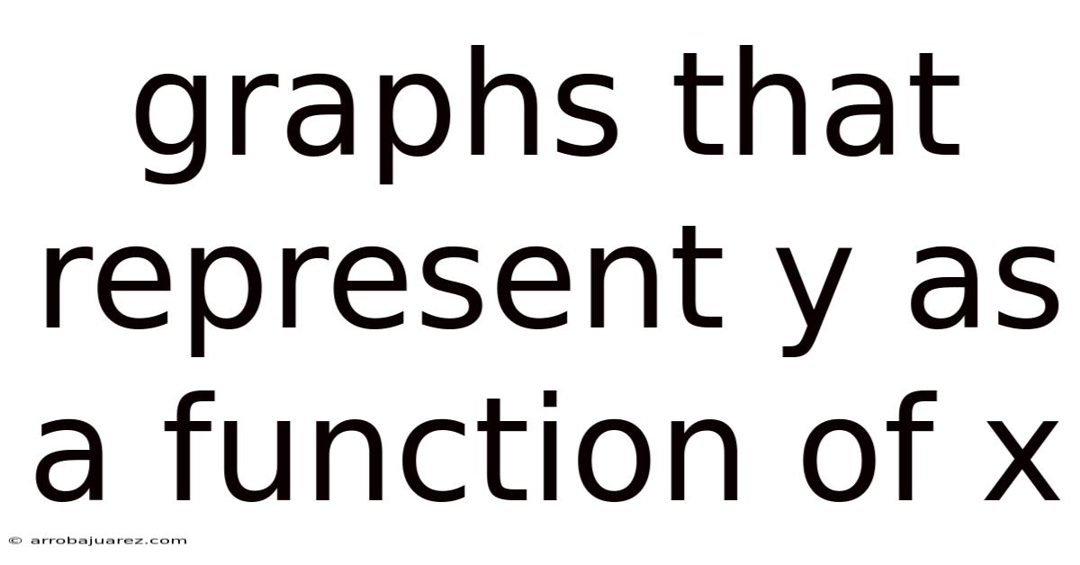 Graphs That Represent Y As A Function Of X