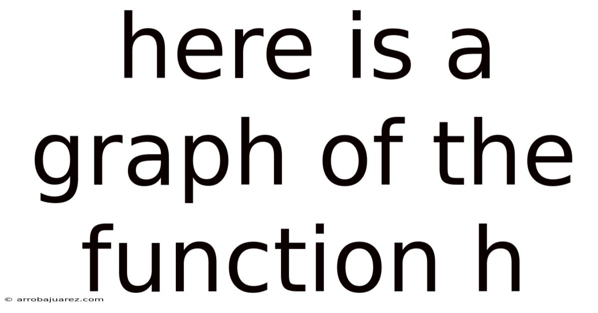 Here Is A Graph Of The Function H