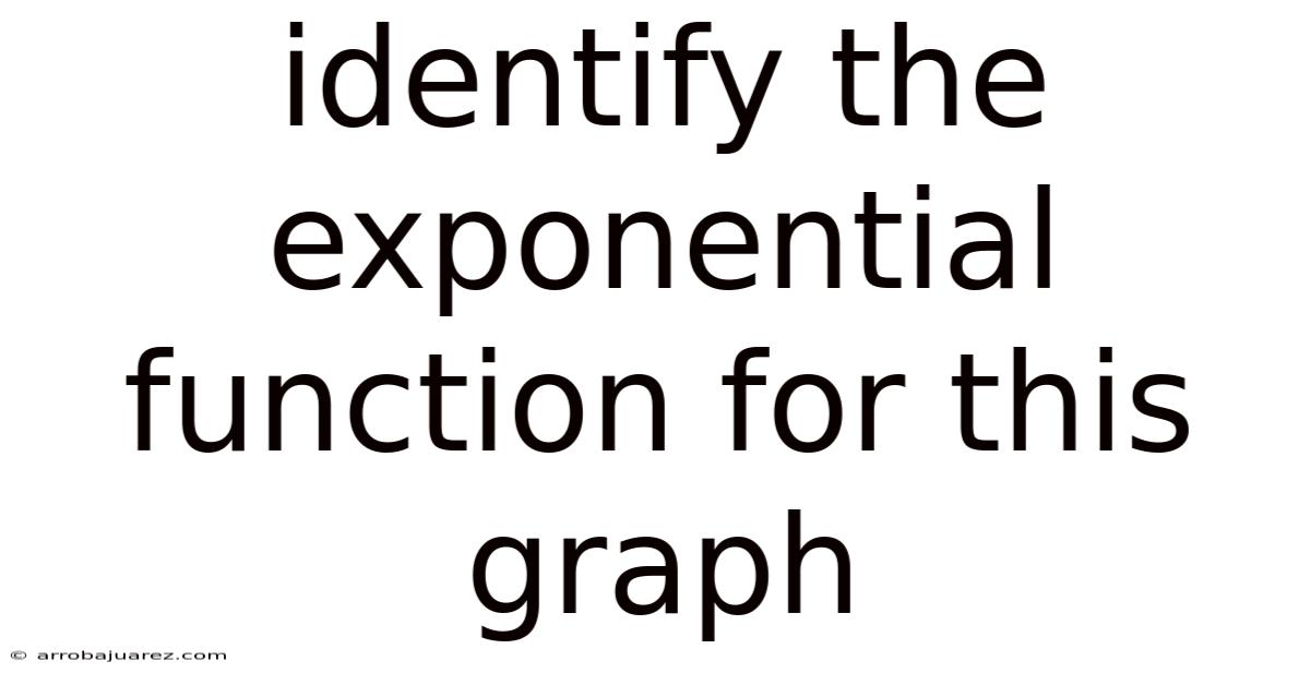 Identify The Exponential Function For This Graph
