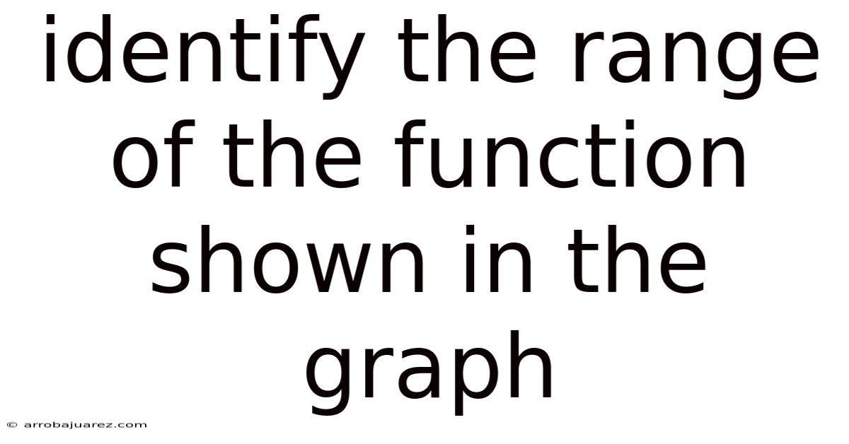 Identify The Range Of The Function Shown In The Graph