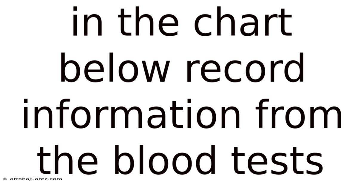 In The Chart Below Record Information From The Blood Tests