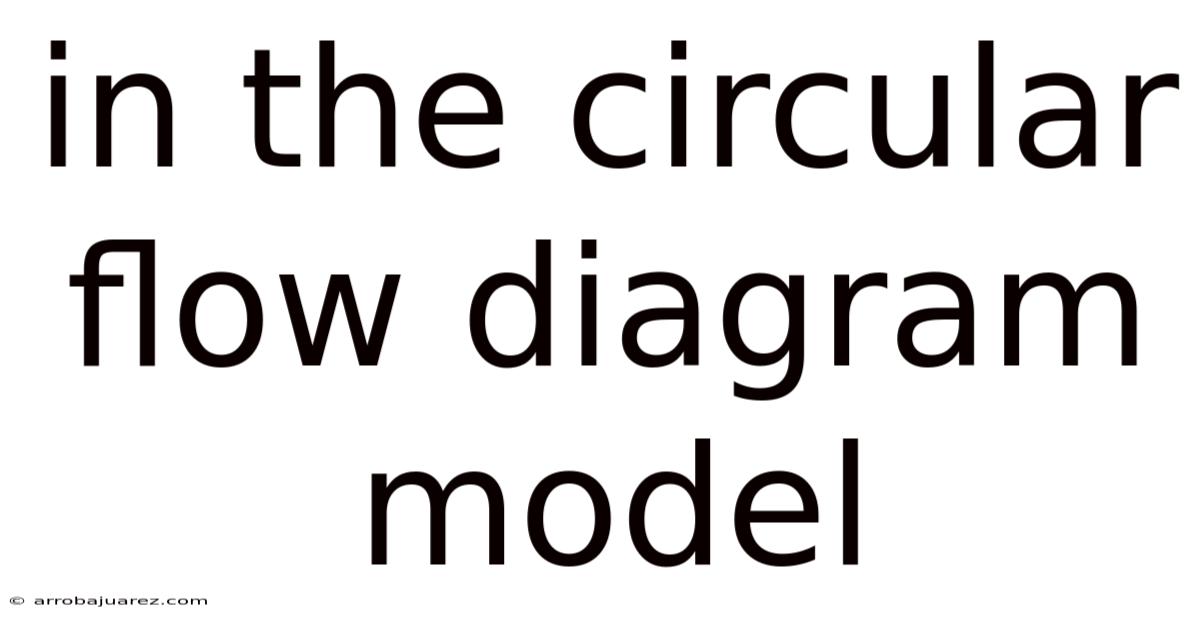 In The Circular Flow Diagram Model
