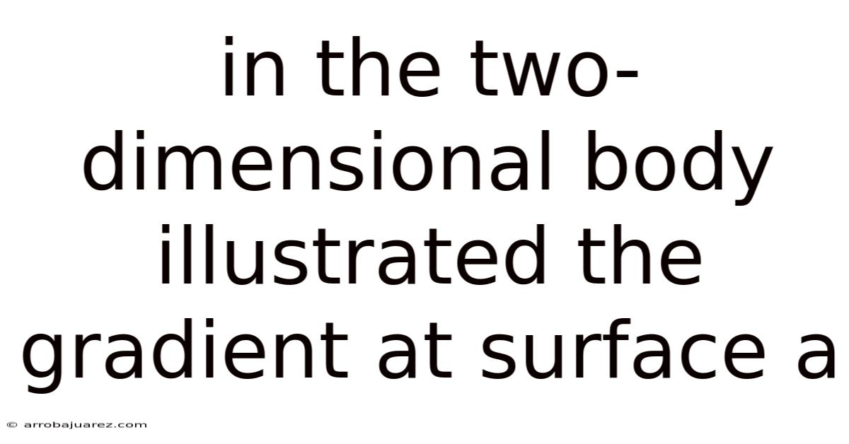 In The Two-dimensional Body Illustrated The Gradient At Surface A
