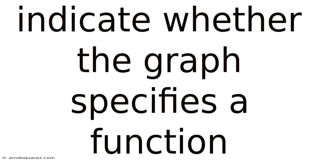 Indicate Whether The Graph Specifies A Function