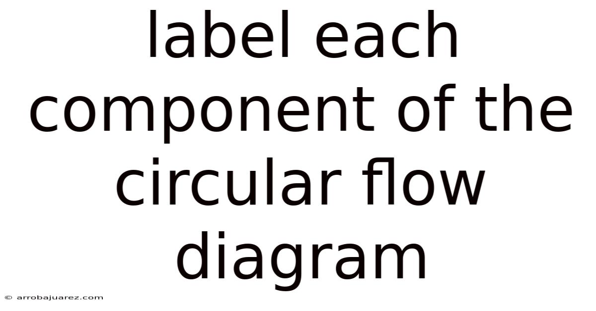 Label Each Component Of The Circular Flow Diagram