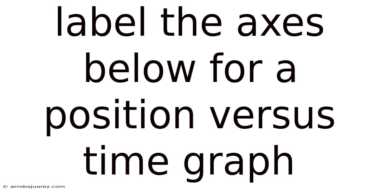 Label The Axes Below For A Position Versus Time Graph