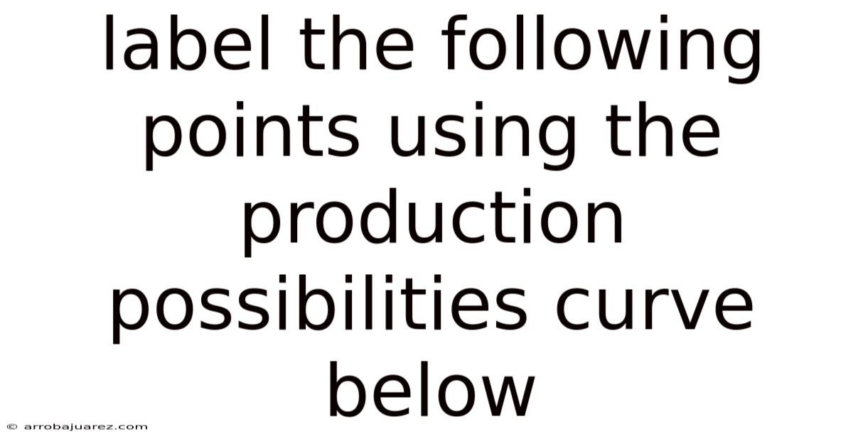 Label The Following Points Using The Production Possibilities Curve Below
