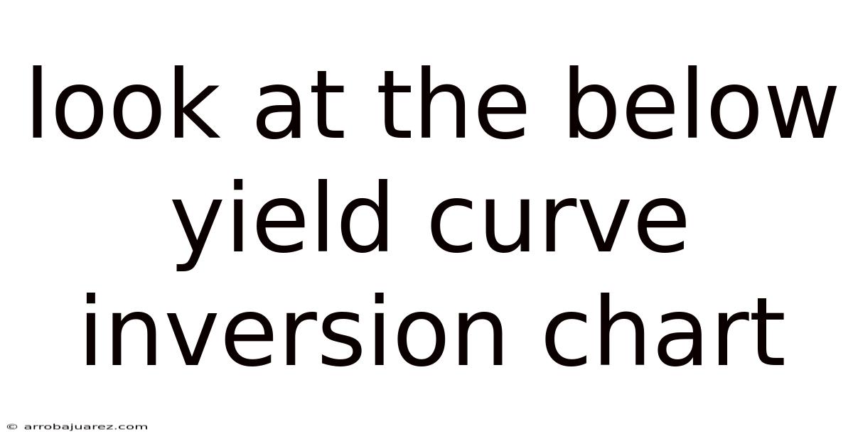 Look At The Below Yield Curve Inversion Chart