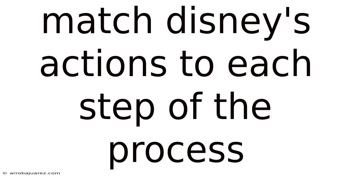 Match Disney's Actions To Each Step Of The Process