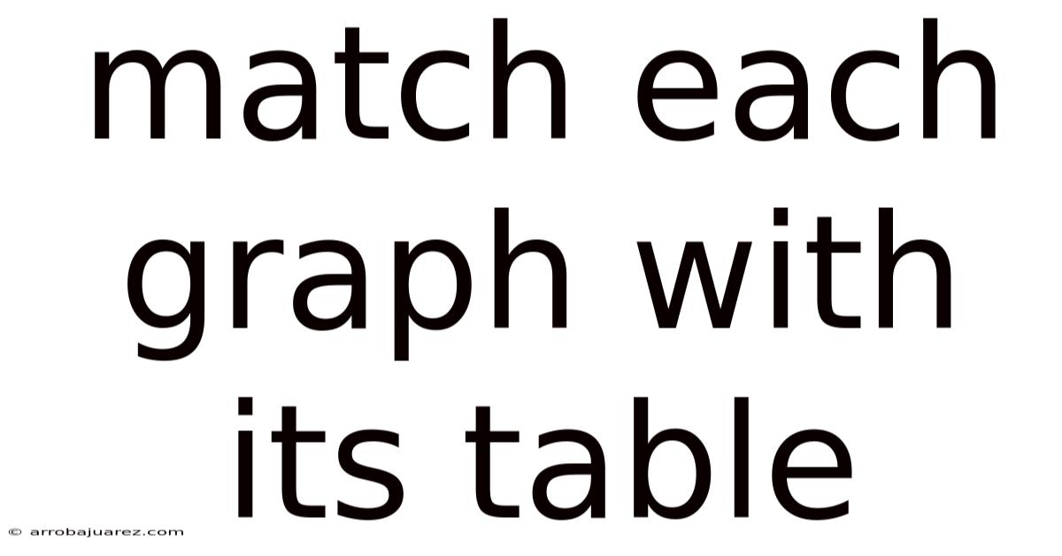 Match Each Graph With Its Table