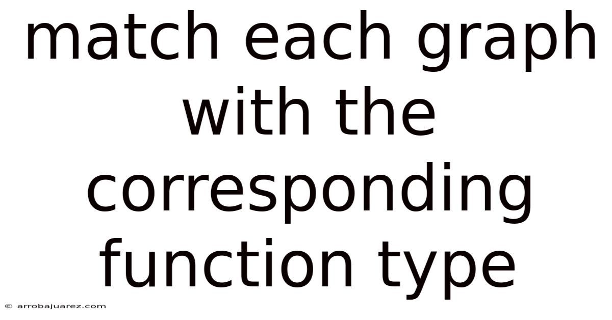 Match Each Graph With The Corresponding Function Type